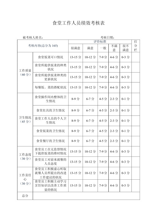 食堂工作人员绩效考核表