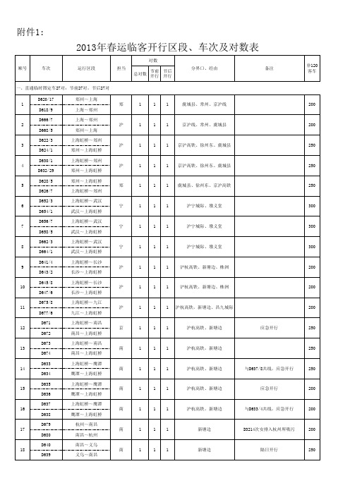 2013年春运临客开行区段、车次及对数表