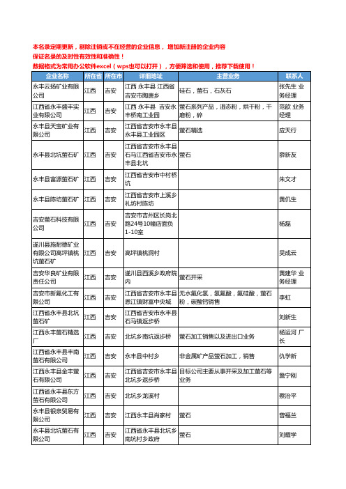 2020新版江西省吉安萤石工商企业公司名录名单黄页大全20家