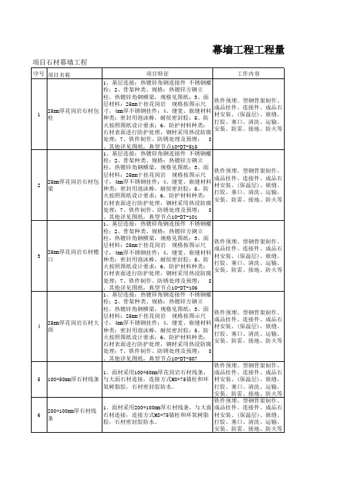 幕墙石材干挂工程量计算标准格式