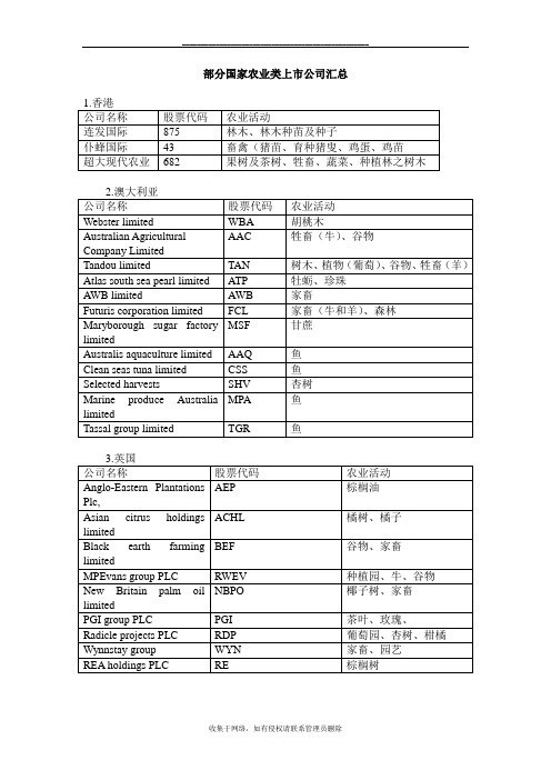 最新部分国外农业类上市公司汇总