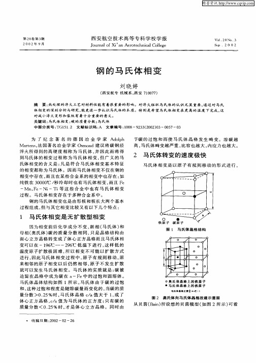 钢的马氏体相变