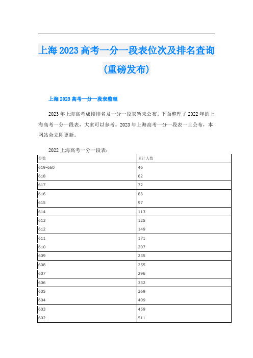 上海2023高考一分一段表位次及排名查询(重磅发布)