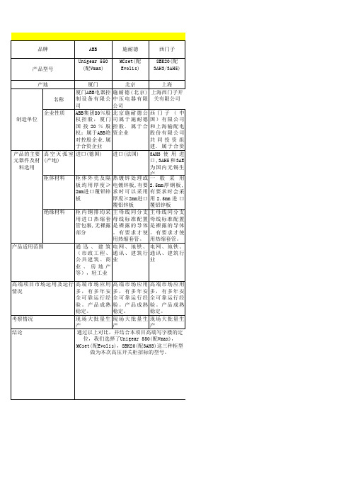 3种产品对比