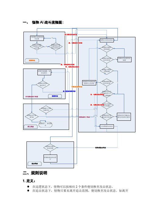 怪物AI流程.doc