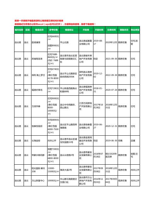 连云港连云新房一手房新开楼盘房源和公寓商铺交房时间价格表36个(2020年新版)