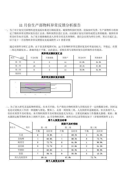 [资料]11月份生产物料异常反馈分析报告(1)