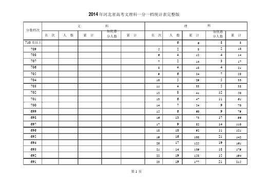 2014年河北省高考文理科一分一档统计表