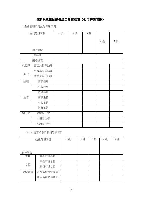 各职系职级技能等级工资标准表(公司薪酬表格)