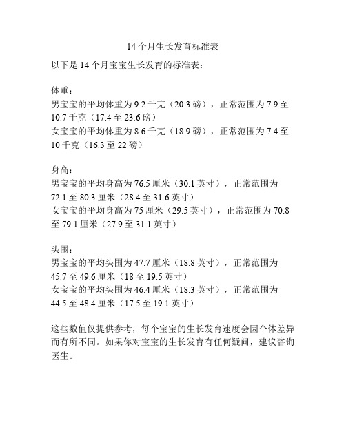 14个月生长发育标准表