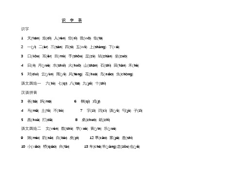 部编版一年级语文上册生字表注音