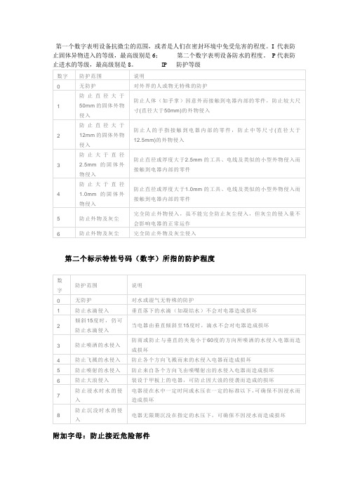 IP 防护等级表