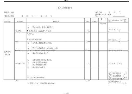 销售助理绩效考核表