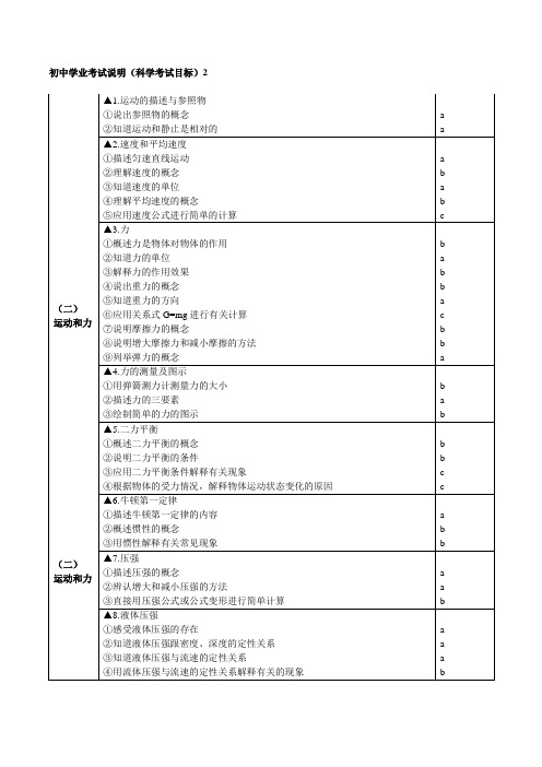 初中学业考试说明(科学考试目标)2