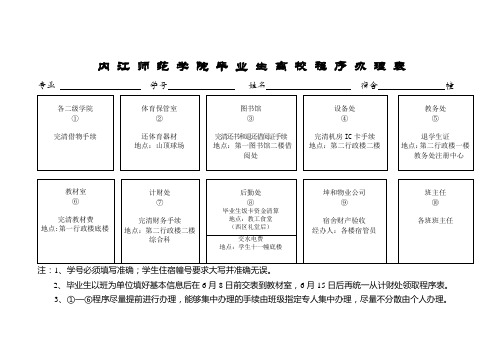 内江师范学院 内 江 师 范 学 院 毕 业 生 离 校 程 序 办 理 表