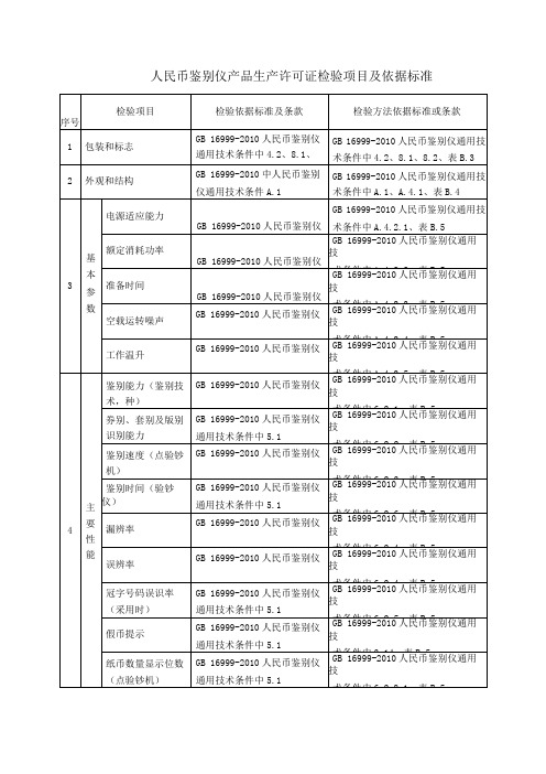 人民币鉴别仪产品生产许可证检验项目及依据标准