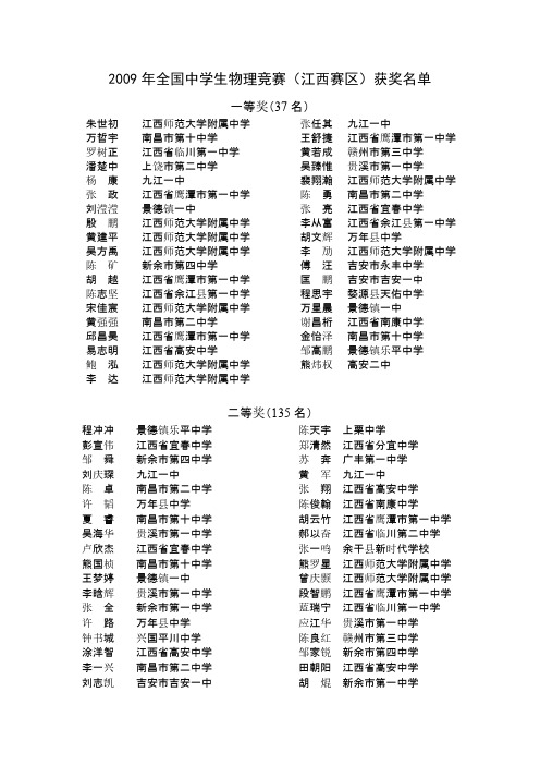 2010年全国中学生物理竞赛(江西赛区)获奖名单