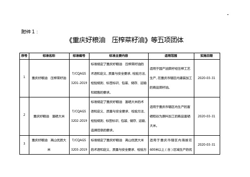 全国团体标准规定信息平台