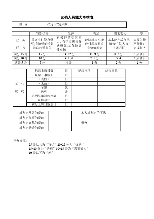 营销人员能力考核表