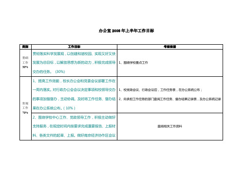 办公室2008年上半年工作目标范文