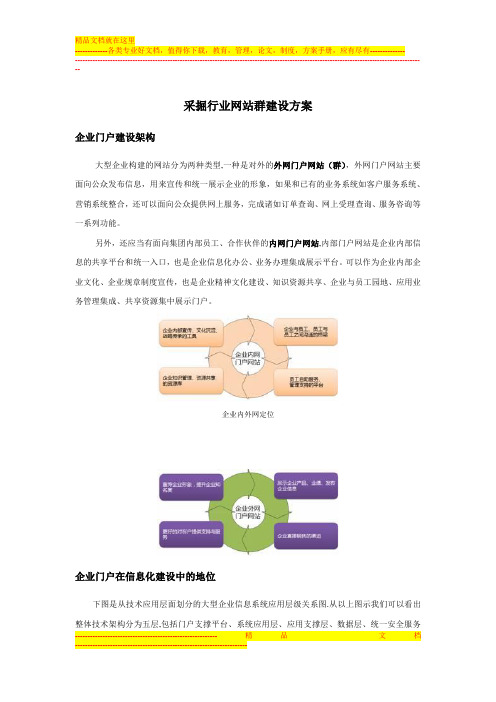 采掘行业网站群博达VSB建设方案