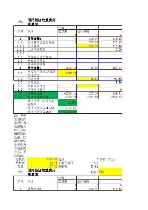 经济评价国民经济评价