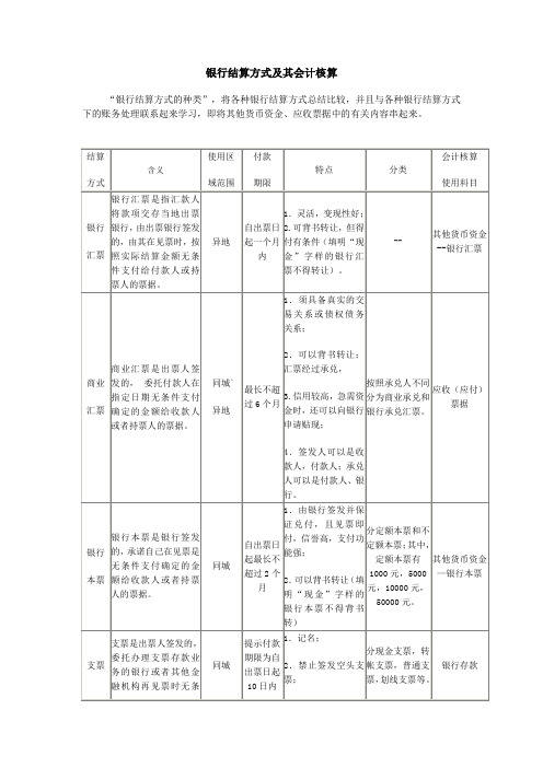 银行结算方式及其会计核算