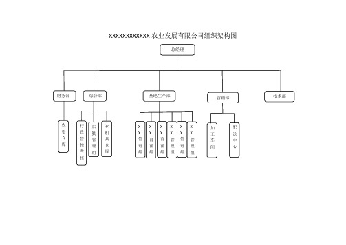 (完整版)农业公司组织架构、岗位说明