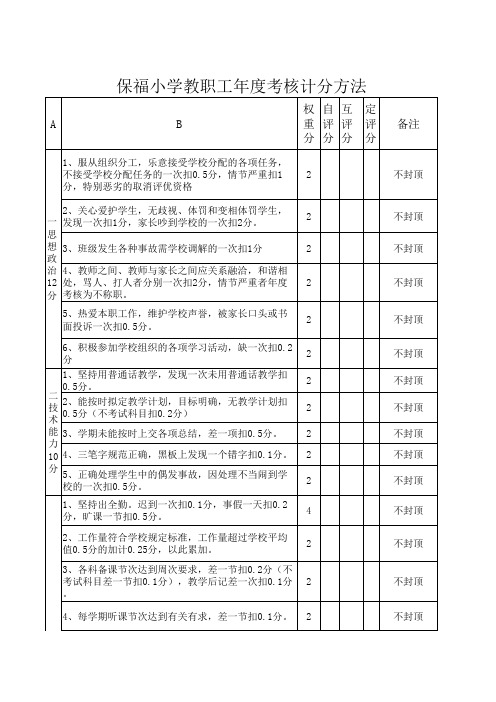 年度考核计分方法