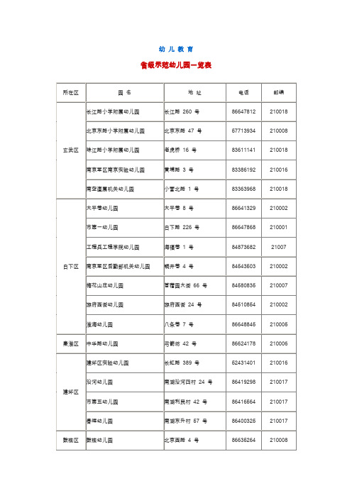 南京市省级示范幼儿园、省级实验小学、二星级以上普通高中一览表