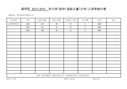 A2-B8-入学率统计表