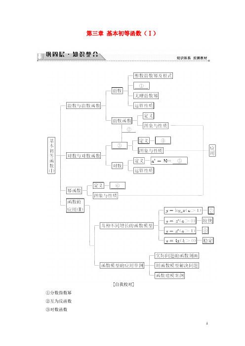 高中数学第三章基本初等函数Ⅰ章末分层突破学案新人教B版必修1