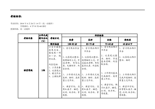 【最新精选】三维动画制作考核标准