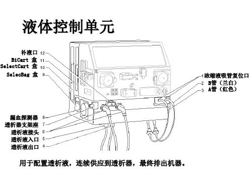 金宝ak200s透析机的使用byzhangjie07april06课件79页PPT