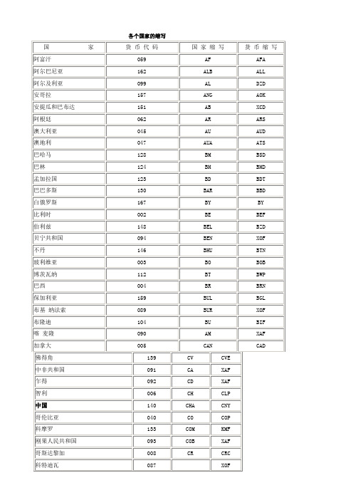 各个国家的缩写