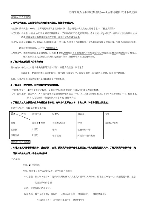 人教版历史九年级上复习提纲