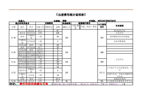 出差费用明细表