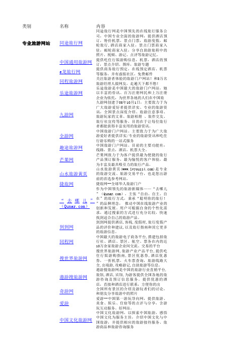 旅游网站汇总