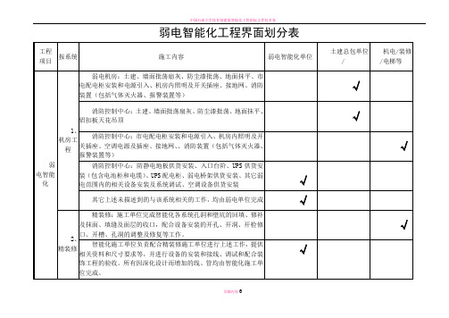 弱电智能化工程界面划分大全