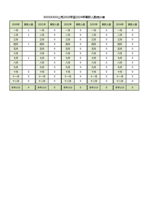 XXXXXXXX公司2020年至2024年离职人数统计单