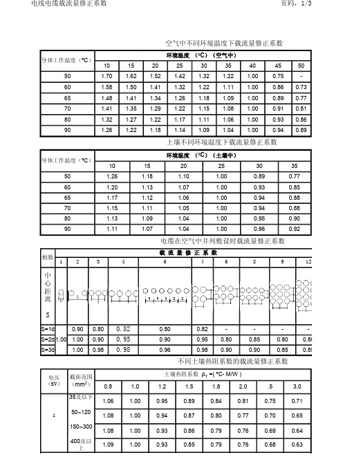 电线电缆载流量修正系数