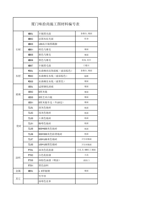 厦门味拾尚材料表