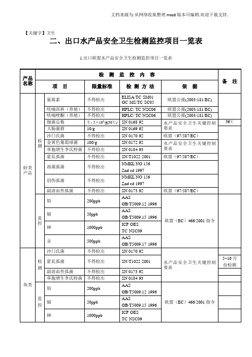 【卫生】出口欧美日韩水产品监测监控项目