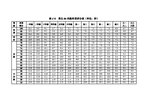 体质测试各项目评分表(男生)