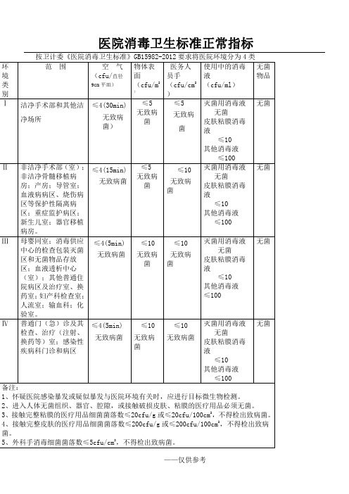 医院消毒卫生标准正常指标