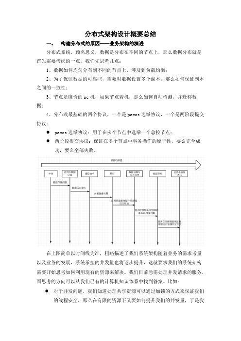 分布式架构设计概要总结