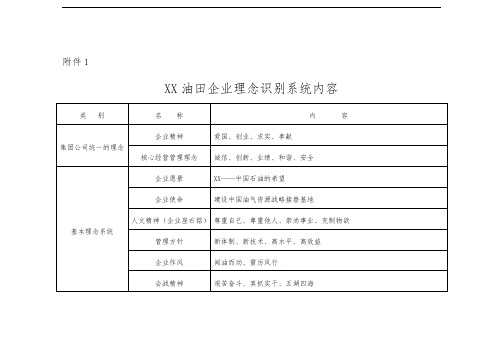 企业理念识别系统