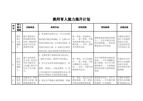 教师育人能力提升计划