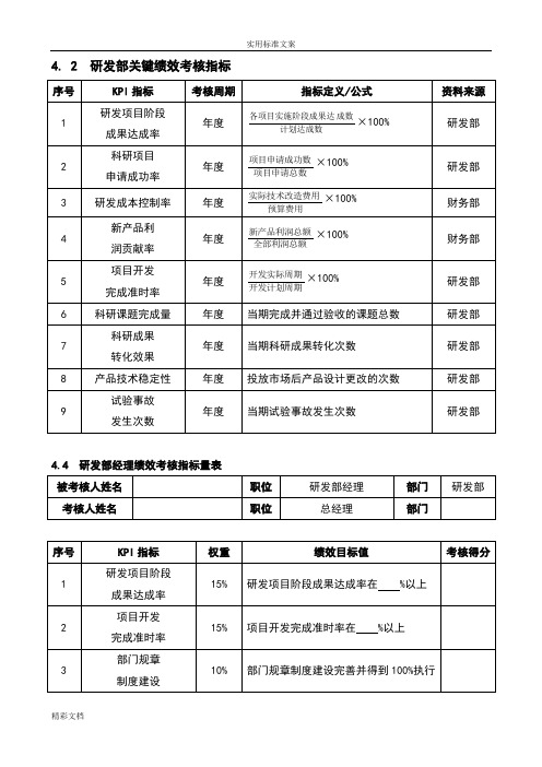 研发的部关键绩效考核指标