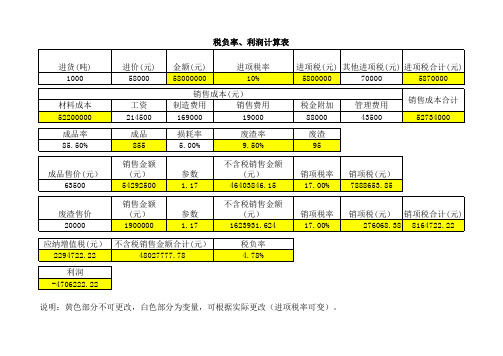 税负率、利润自动计算表